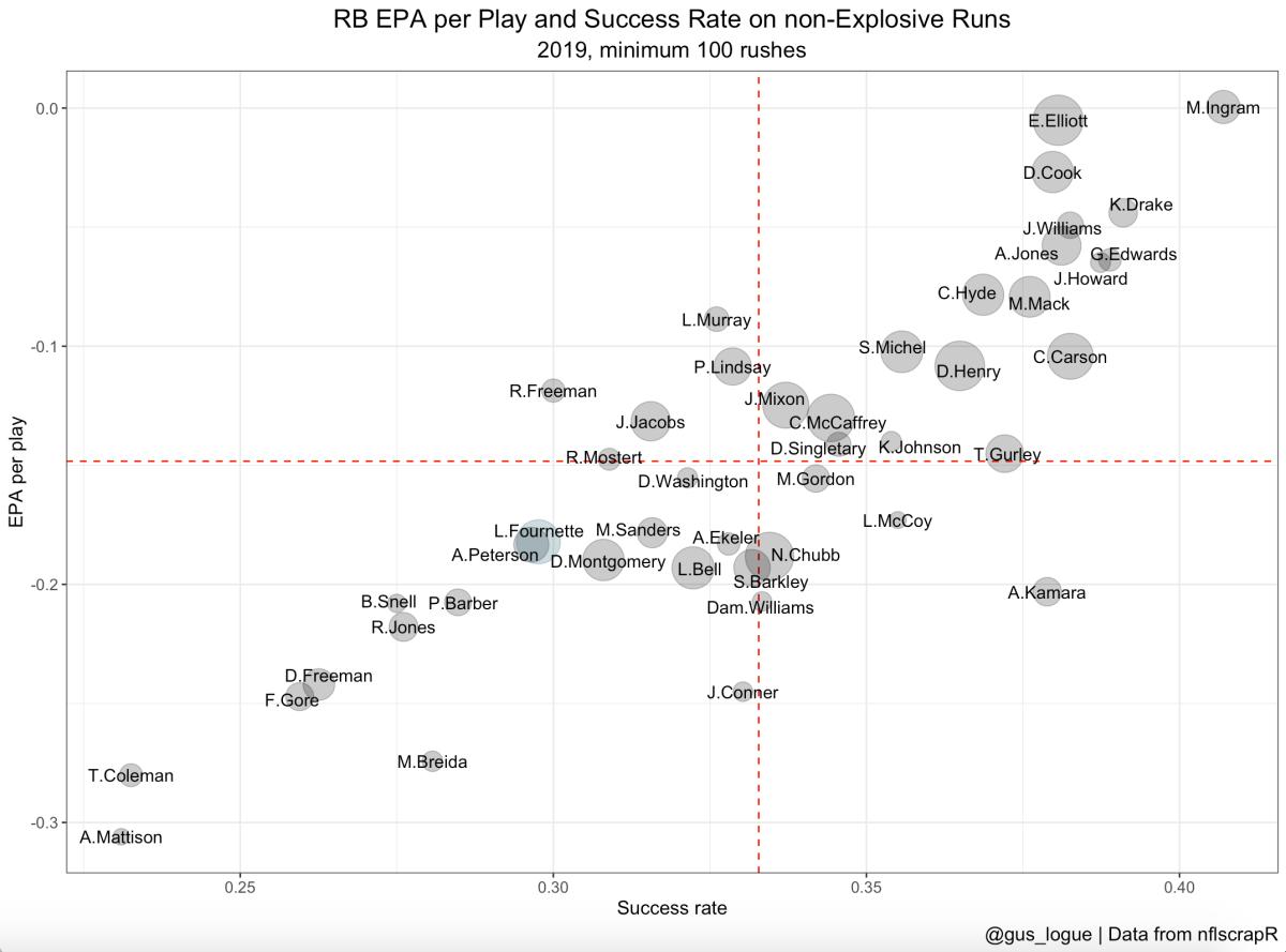 Data via nflscrapR.